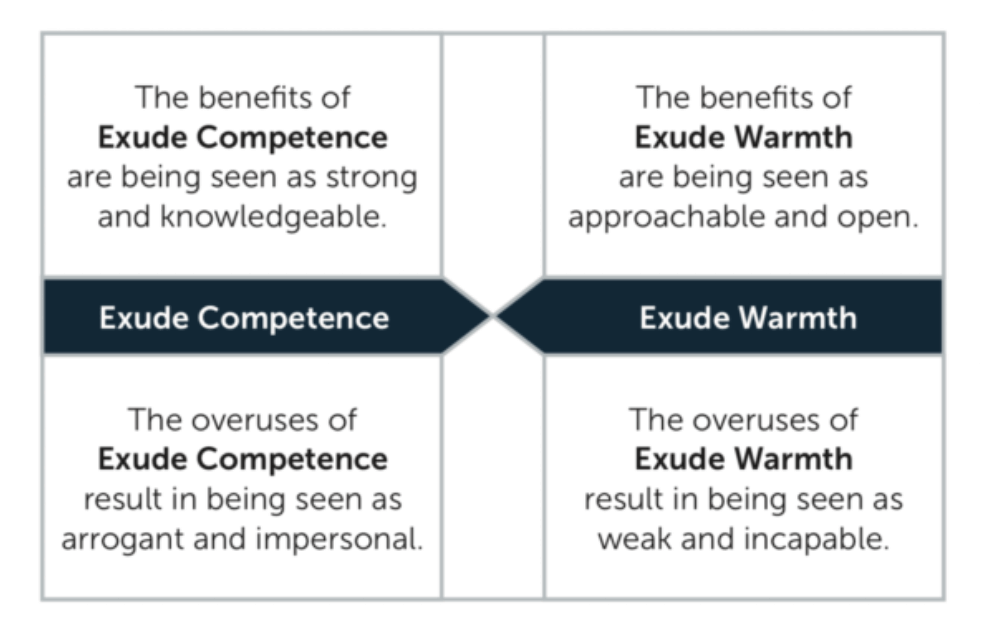 Exude Competence::Warmth